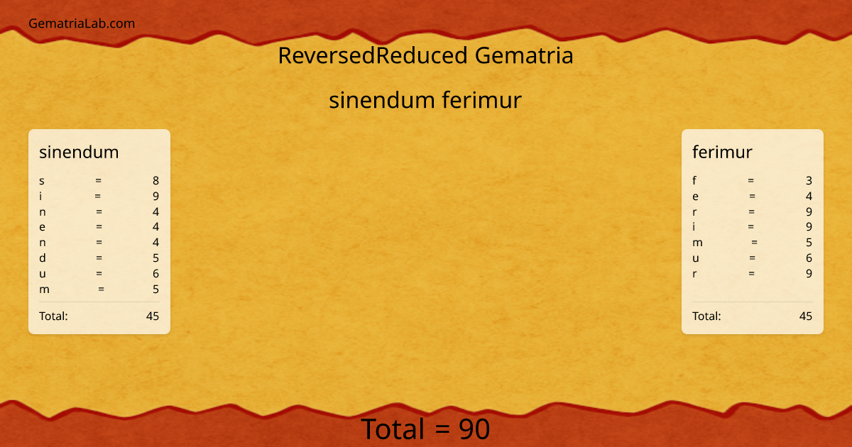 sinendum ferimur in reversedReduced Gematria